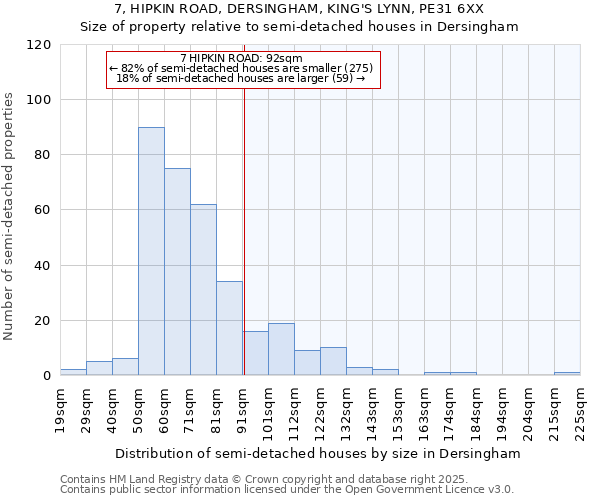7, HIPKIN ROAD, DERSINGHAM, KING'S LYNN, PE31 6XX: Size of property relative to semi-detached houses houses in Dersingham