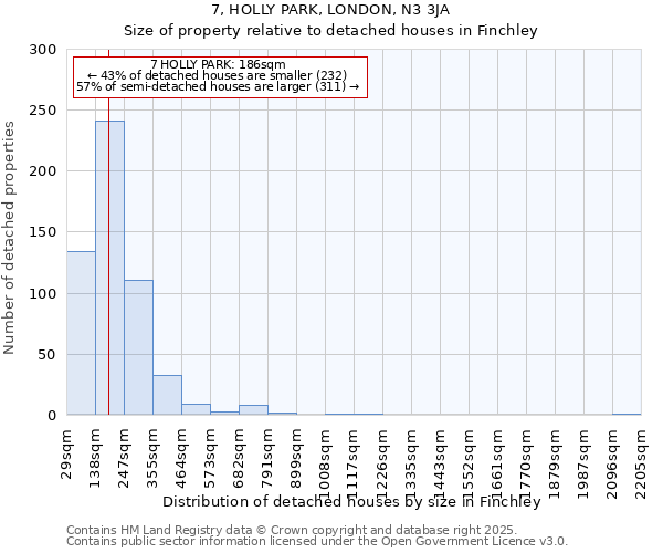 7, HOLLY PARK, LONDON, N3 3JA: Size of property relative to detached houses houses in Finchley