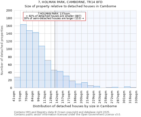 7, HOLMAN PARK, CAMBORNE, TR14 8FD: Size of property relative to detached houses houses in Camborne