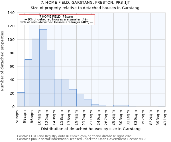 7, HOME FIELD, GARSTANG, PRESTON, PR3 1JT: Size of property relative to detached houses houses in Garstang