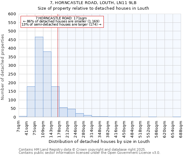 7, HORNCASTLE ROAD, LOUTH, LN11 9LB: Size of property relative to detached houses houses in Louth
