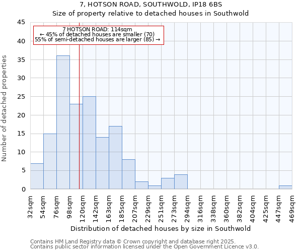 7, HOTSON ROAD, SOUTHWOLD, IP18 6BS: Size of property relative to detached houses houses in Southwold