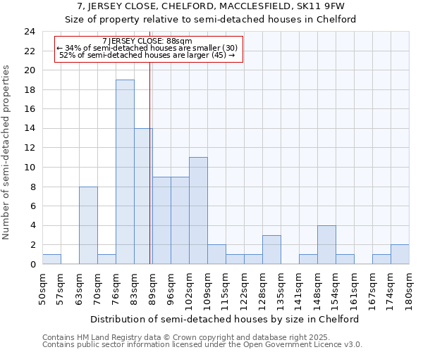 7, JERSEY CLOSE, CHELFORD, MACCLESFIELD, SK11 9FW: Size of property relative to semi-detached houses houses in Chelford