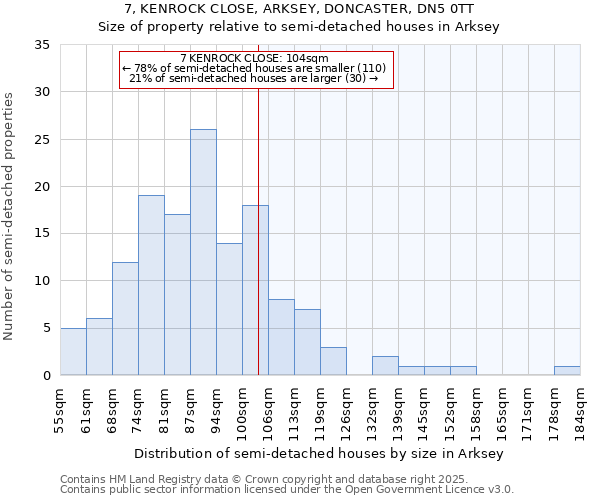 7, KENROCK CLOSE, ARKSEY, DONCASTER, DN5 0TT: Size of property relative to semi-detached houses houses in Arksey