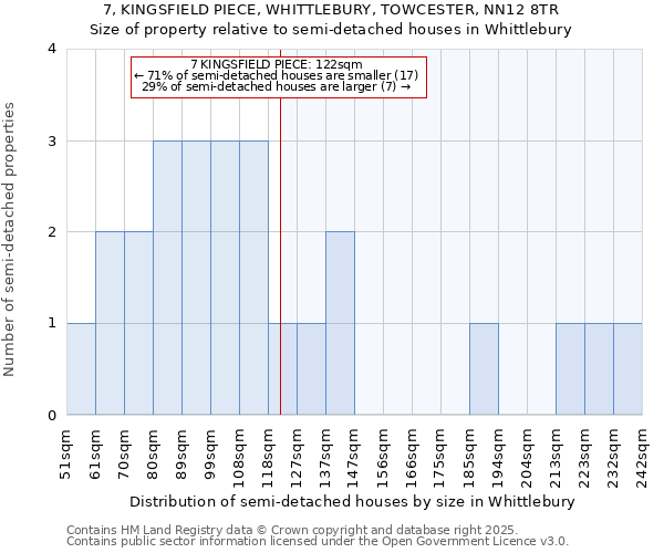 7, KINGSFIELD PIECE, WHITTLEBURY, TOWCESTER, NN12 8TR: Size of property relative to semi-detached houses houses in Whittlebury