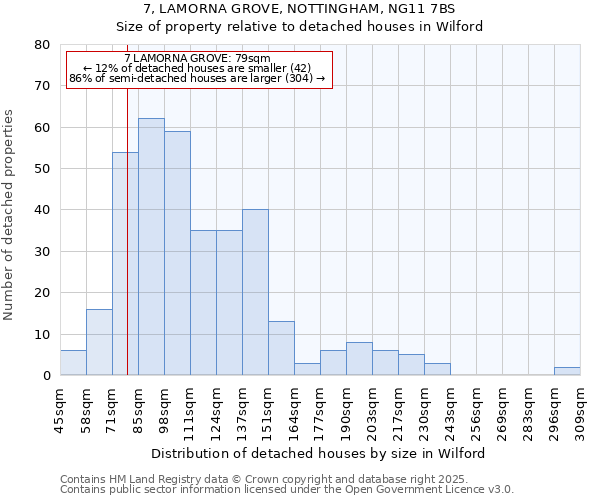 7, LAMORNA GROVE, NOTTINGHAM, NG11 7BS: Size of property relative to detached houses houses in Wilford
