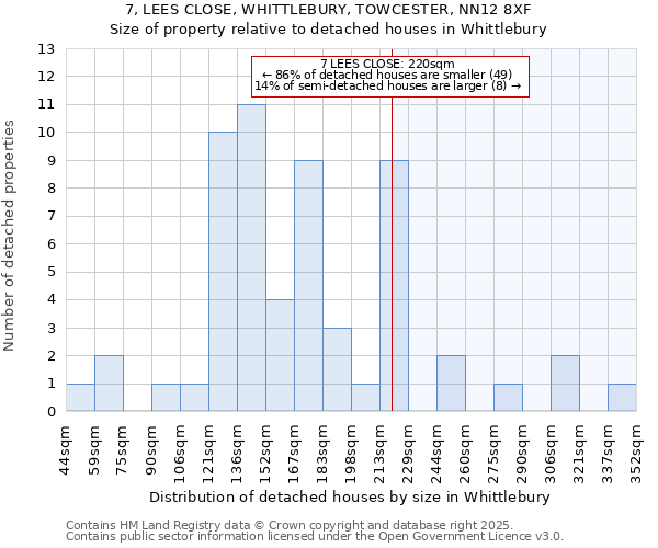 7, LEES CLOSE, WHITTLEBURY, TOWCESTER, NN12 8XF: Size of property relative to detached houses houses in Whittlebury