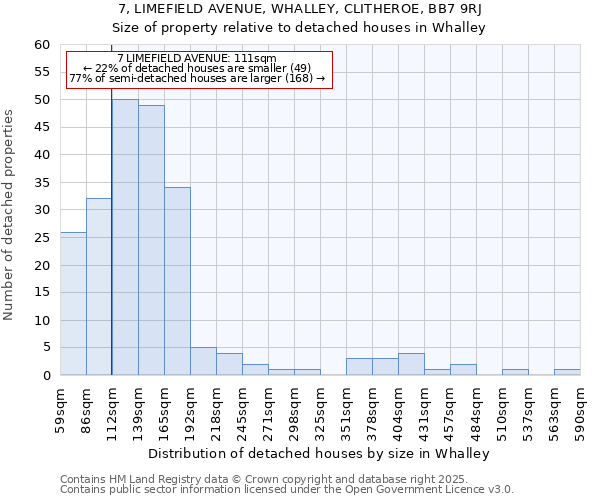 7, LIMEFIELD AVENUE, WHALLEY, CLITHEROE, BB7 9RJ: Size of property relative to detached houses houses in Whalley
