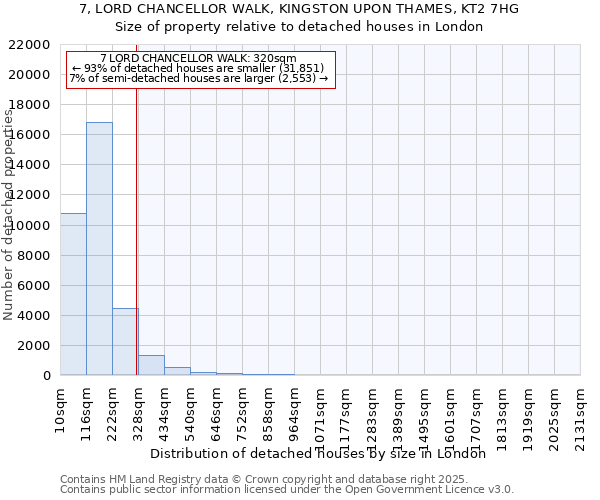 7, LORD CHANCELLOR WALK, KINGSTON UPON THAMES, KT2 7HG: Size of property relative to detached houses houses in London