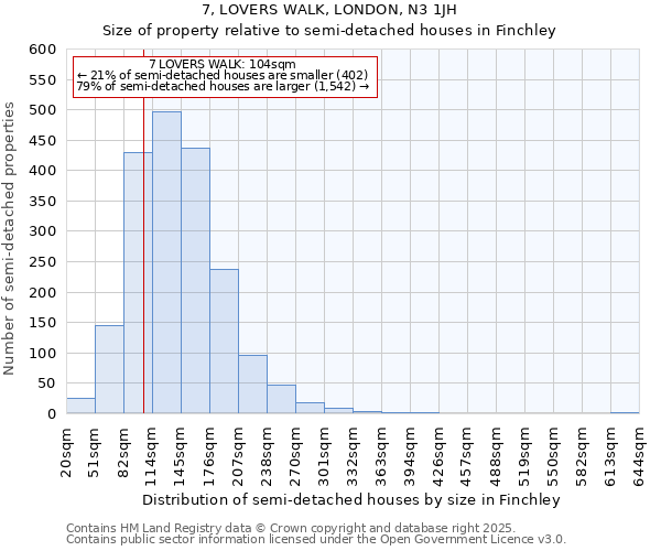 7, LOVERS WALK, LONDON, N3 1JH: Size of property relative to semi-detached houses houses in Finchley