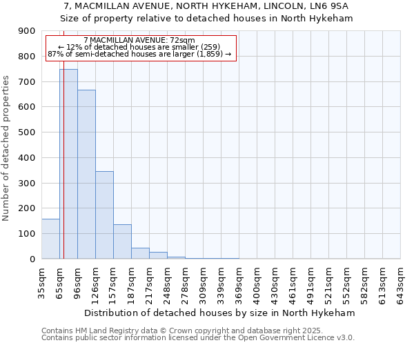 7, MACMILLAN AVENUE, NORTH HYKEHAM, LINCOLN, LN6 9SA: Size of property relative to detached houses houses in North Hykeham