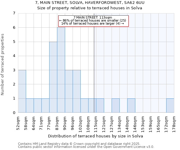 7, MAIN STREET, SOLVA, HAVERFORDWEST, SA62 6UU: Size of property relative to terraced houses houses in Solva