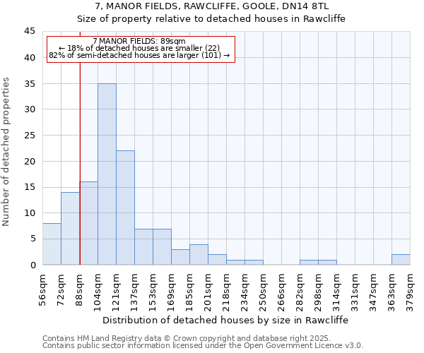7, MANOR FIELDS, RAWCLIFFE, GOOLE, DN14 8TL: Size of property relative to detached houses houses in Rawcliffe