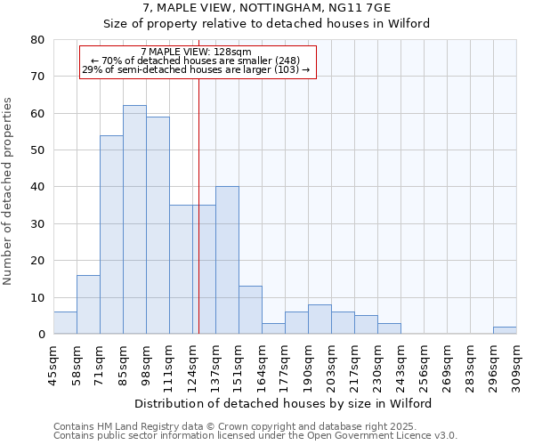 7, MAPLE VIEW, NOTTINGHAM, NG11 7GE: Size of property relative to detached houses houses in Wilford