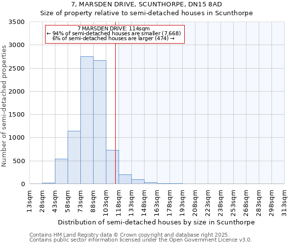 7, MARSDEN DRIVE, SCUNTHORPE, DN15 8AD: Size of property relative to semi-detached houses houses in Scunthorpe
