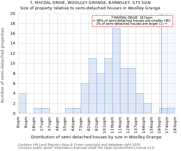 7, MAYDAL DRIVE, WOOLLEY GRANGE, BARNSLEY, S75 5GN: Size of property relative to semi-detached houses houses in Woolley Grange