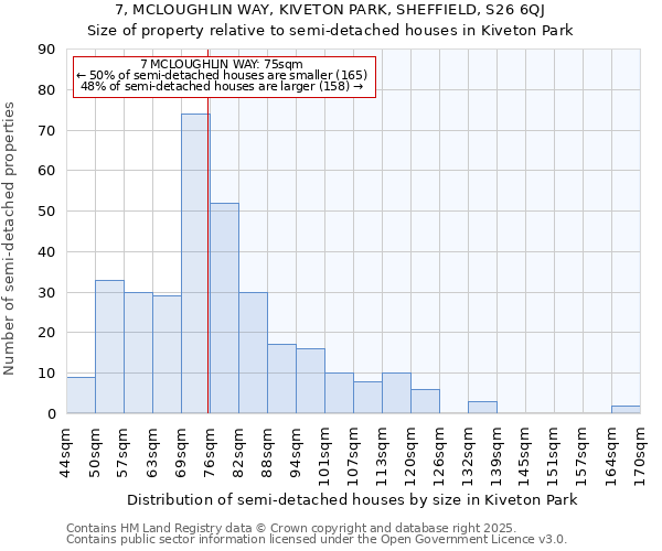 7, MCLOUGHLIN WAY, KIVETON PARK, SHEFFIELD, S26 6QJ: Size of property relative to semi-detached houses houses in Kiveton Park