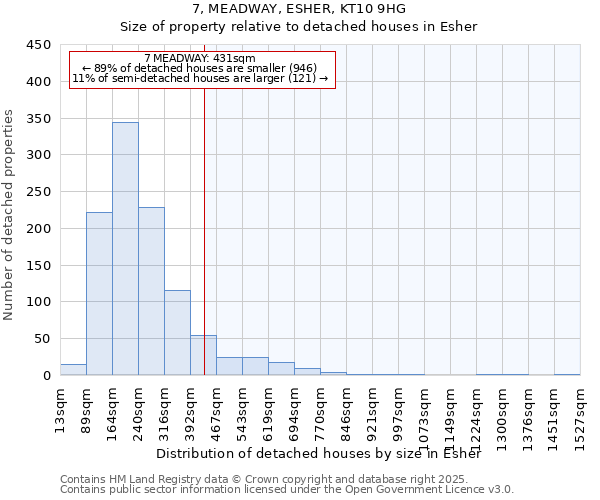 7, MEADWAY, ESHER, KT10 9HG: Size of property relative to detached houses houses in Esher