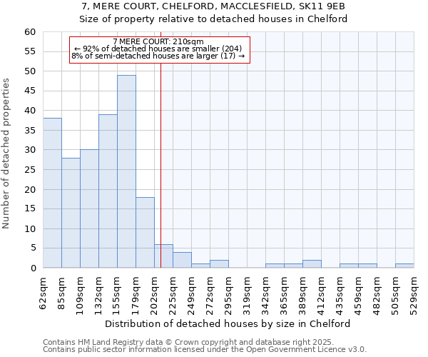 7, MERE COURT, CHELFORD, MACCLESFIELD, SK11 9EB: Size of property relative to detached houses houses in Chelford