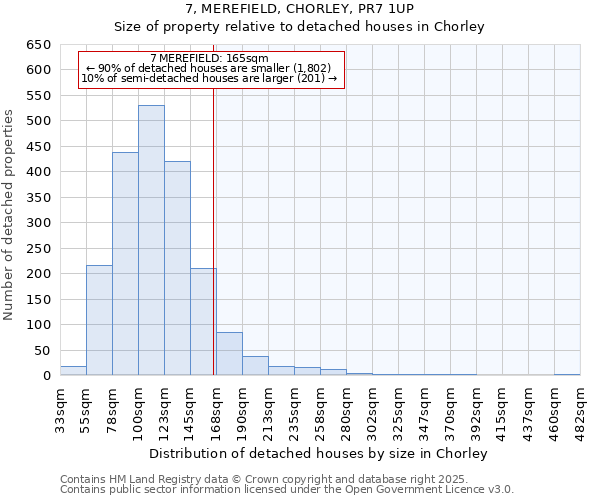 7, MEREFIELD, CHORLEY, PR7 1UP: Size of property relative to detached houses houses in Chorley