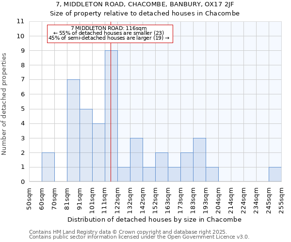 7, MIDDLETON ROAD, CHACOMBE, BANBURY, OX17 2JF: Size of property relative to detached houses houses in Chacombe