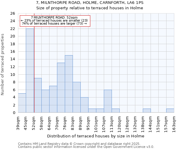 7, MILNTHORPE ROAD, HOLME, CARNFORTH, LA6 1PS: Size of property relative to terraced houses houses in Holme