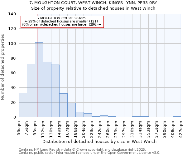 7, MOUGHTON COURT, WEST WINCH, KING'S LYNN, PE33 0RY: Size of property relative to detached houses houses in West Winch
