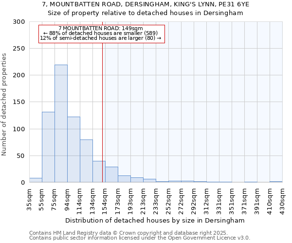 7, MOUNTBATTEN ROAD, DERSINGHAM, KING'S LYNN, PE31 6YE: Size of property relative to detached houses houses in Dersingham