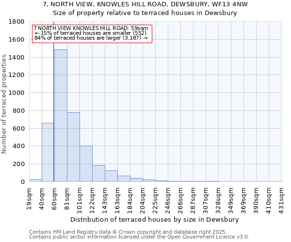 7, NORTH VIEW, KNOWLES HILL ROAD, DEWSBURY, WF13 4NW: Size of property relative to terraced houses houses in Dewsbury