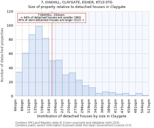 7, OAKHILL, CLAYGATE, ESHER, KT10 0TG: Size of property relative to detached houses houses in Claygate