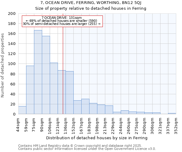 7, OCEAN DRIVE, FERRING, WORTHING, BN12 5QJ: Size of property relative to detached houses houses in Ferring