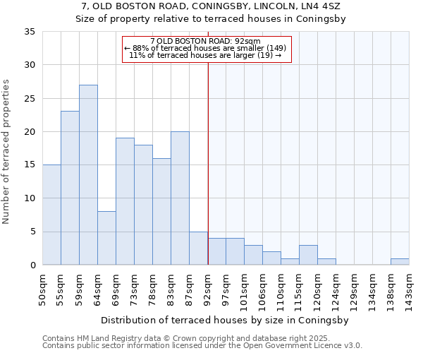 7, OLD BOSTON ROAD, CONINGSBY, LINCOLN, LN4 4SZ: Size of property relative to terraced houses houses in Coningsby