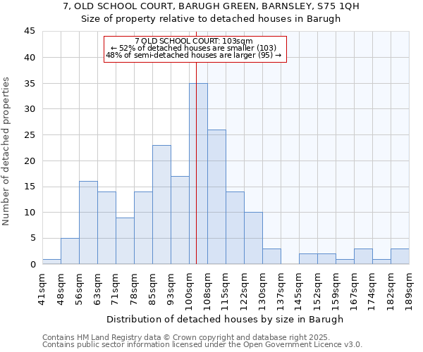 7, OLD SCHOOL COURT, BARUGH GREEN, BARNSLEY, S75 1QH: Size of property relative to detached houses houses in Barugh