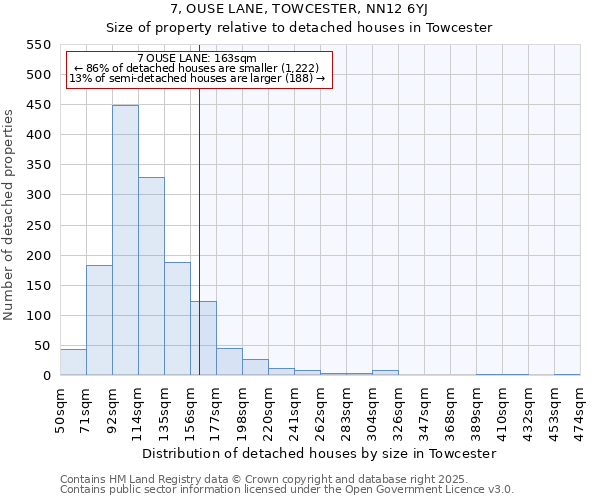7, OUSE LANE, TOWCESTER, NN12 6YJ: Size of property relative to detached houses houses in Towcester