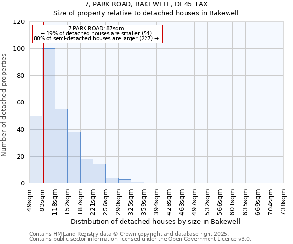 7, PARK ROAD, BAKEWELL, DE45 1AX: Size of property relative to detached houses houses in Bakewell