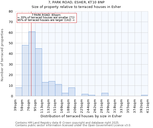 7, PARK ROAD, ESHER, KT10 8NP: Size of property relative to terraced houses houses in Esher