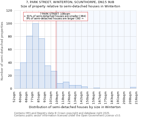 7, PARK STREET, WINTERTON, SCUNTHORPE, DN15 9UB: Size of property relative to semi-detached houses houses in Winterton