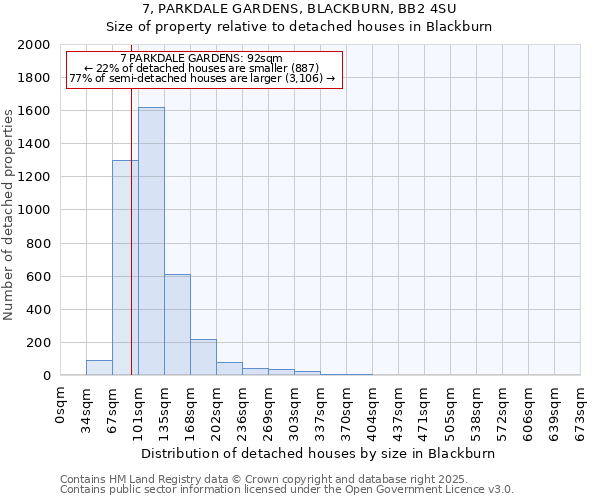 7, PARKDALE GARDENS, BLACKBURN, BB2 4SU: Size of property relative to detached houses houses in Blackburn