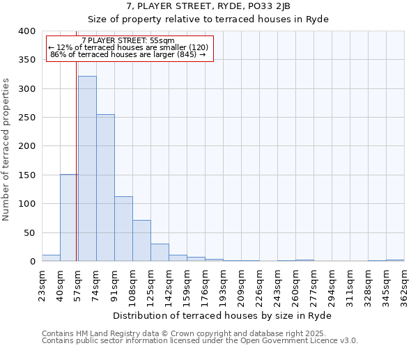 7, PLAYER STREET, RYDE, PO33 2JB: Size of property relative to terraced houses houses in Ryde