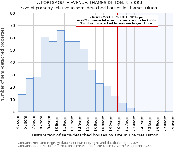 7, PORTSMOUTH AVENUE, THAMES DITTON, KT7 0RU: Size of property relative to semi-detached houses houses in Thames Ditton