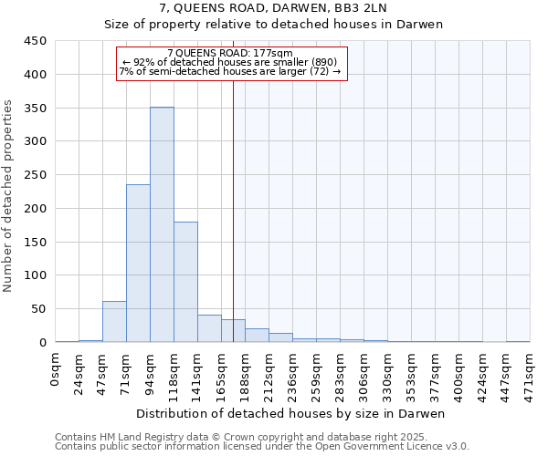 7, QUEENS ROAD, DARWEN, BB3 2LN: Size of property relative to detached houses houses in Darwen
