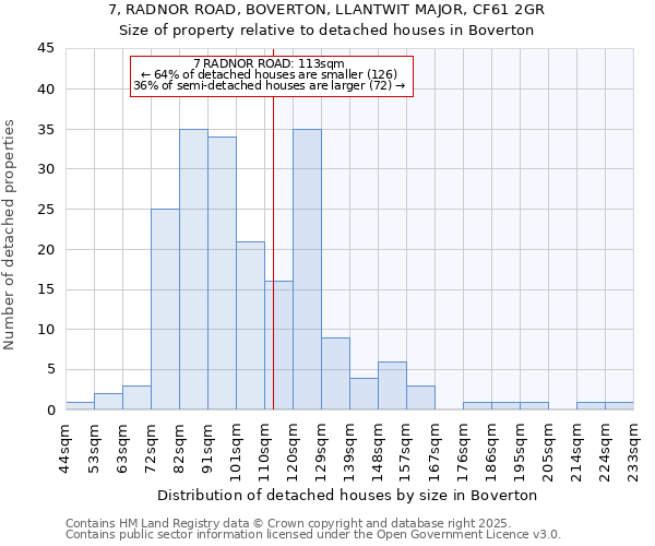7, RADNOR ROAD, BOVERTON, LLANTWIT MAJOR, CF61 2GR: Size of property relative to detached houses houses in Boverton