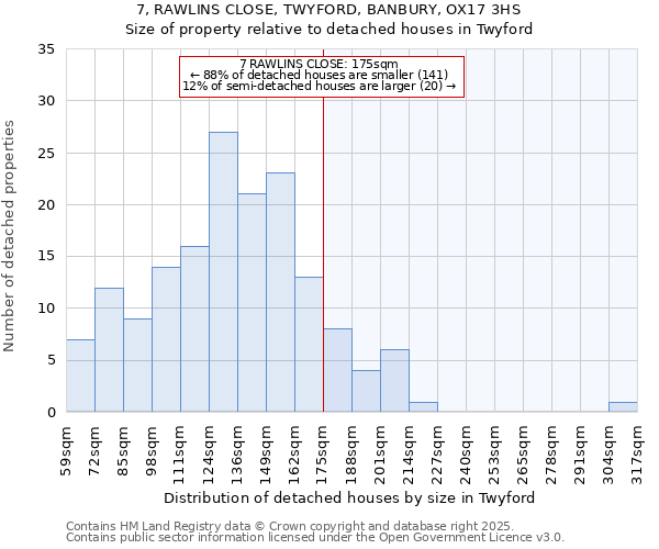 7, RAWLINS CLOSE, TWYFORD, BANBURY, OX17 3HS: Size of property relative to detached houses houses in Twyford