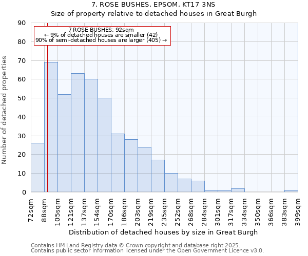 7, ROSE BUSHES, EPSOM, KT17 3NS: Size of property relative to detached houses houses in Great Burgh