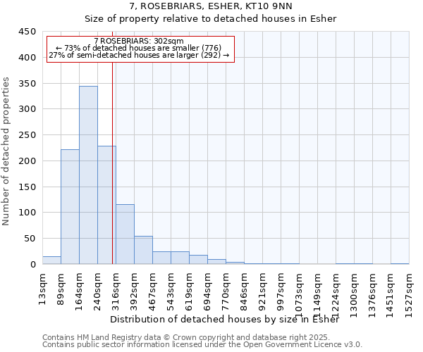 7, ROSEBRIARS, ESHER, KT10 9NN: Size of property relative to detached houses houses in Esher