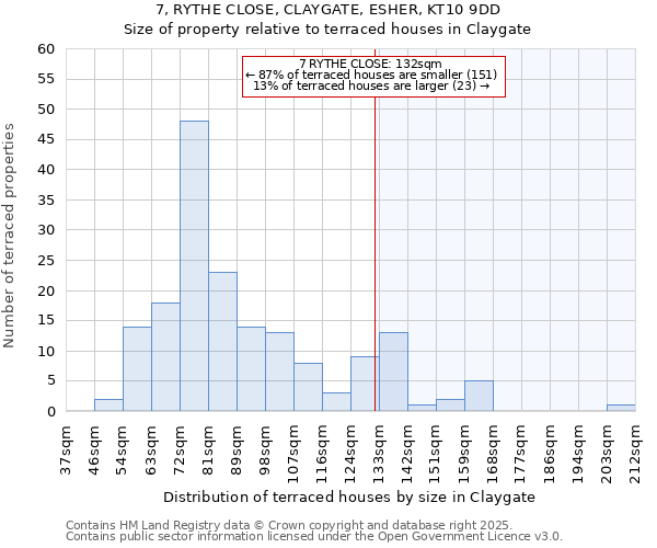 7, RYTHE CLOSE, CLAYGATE, ESHER, KT10 9DD: Size of property relative to terraced houses houses in Claygate