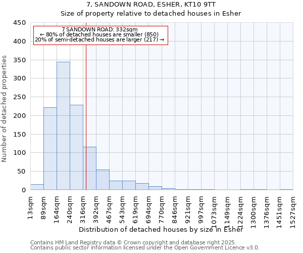 7, SANDOWN ROAD, ESHER, KT10 9TT: Size of property relative to detached houses houses in Esher
