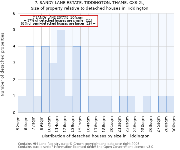 7, SANDY LANE ESTATE, TIDDINGTON, THAME, OX9 2LJ: Size of property relative to detached houses houses in Tiddington