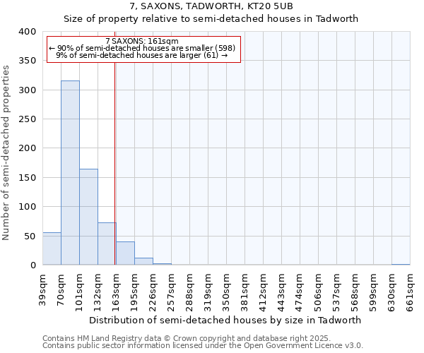 7, SAXONS, TADWORTH, KT20 5UB: Size of property relative to semi-detached houses houses in Tadworth