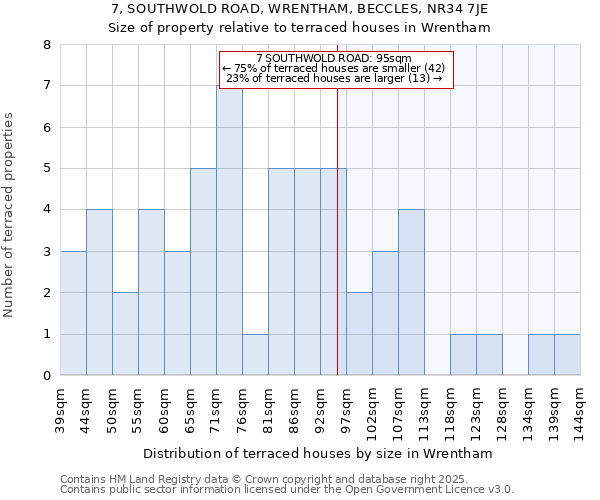 7, SOUTHWOLD ROAD, WRENTHAM, BECCLES, NR34 7JE: Size of property relative to terraced houses houses in Wrentham